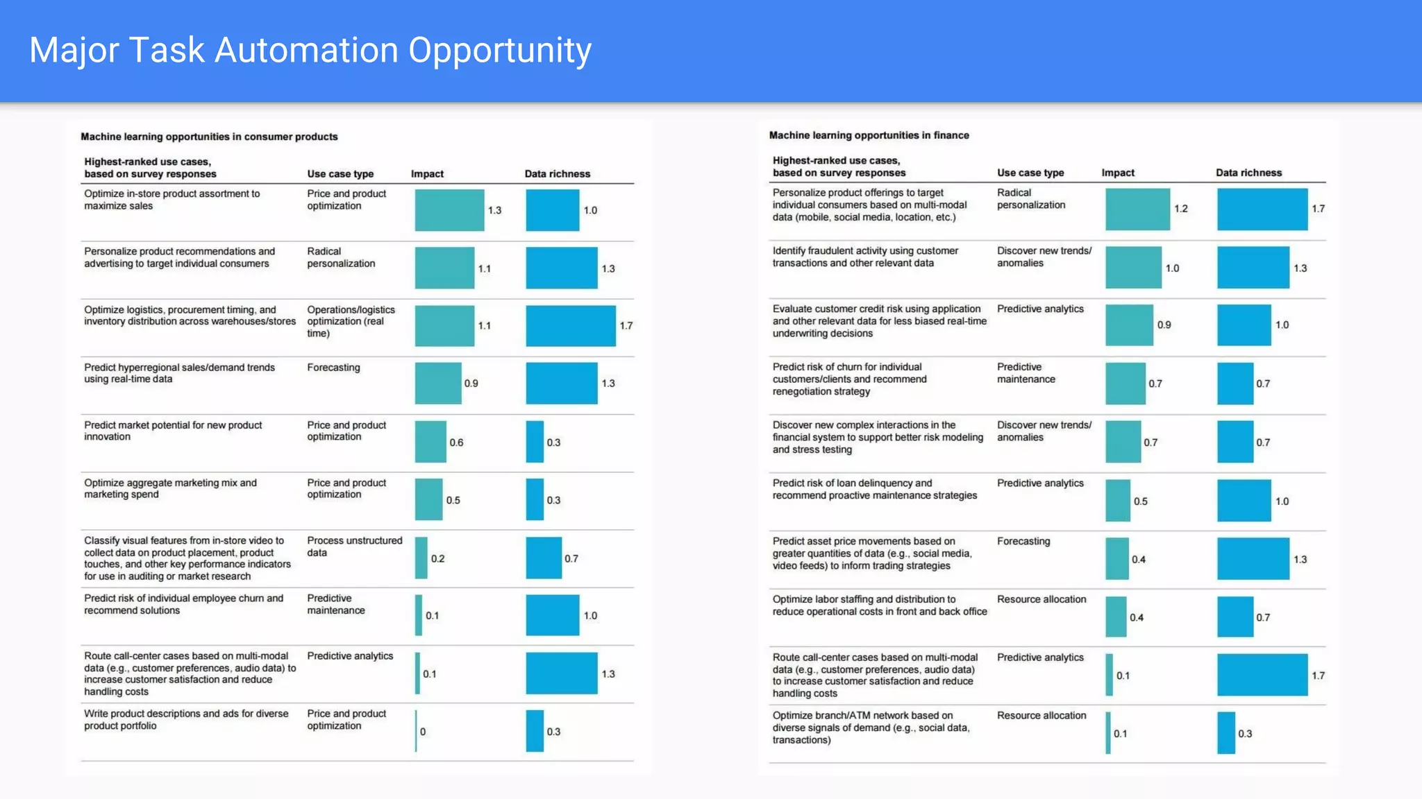 Major Task Automation Opportunity
 