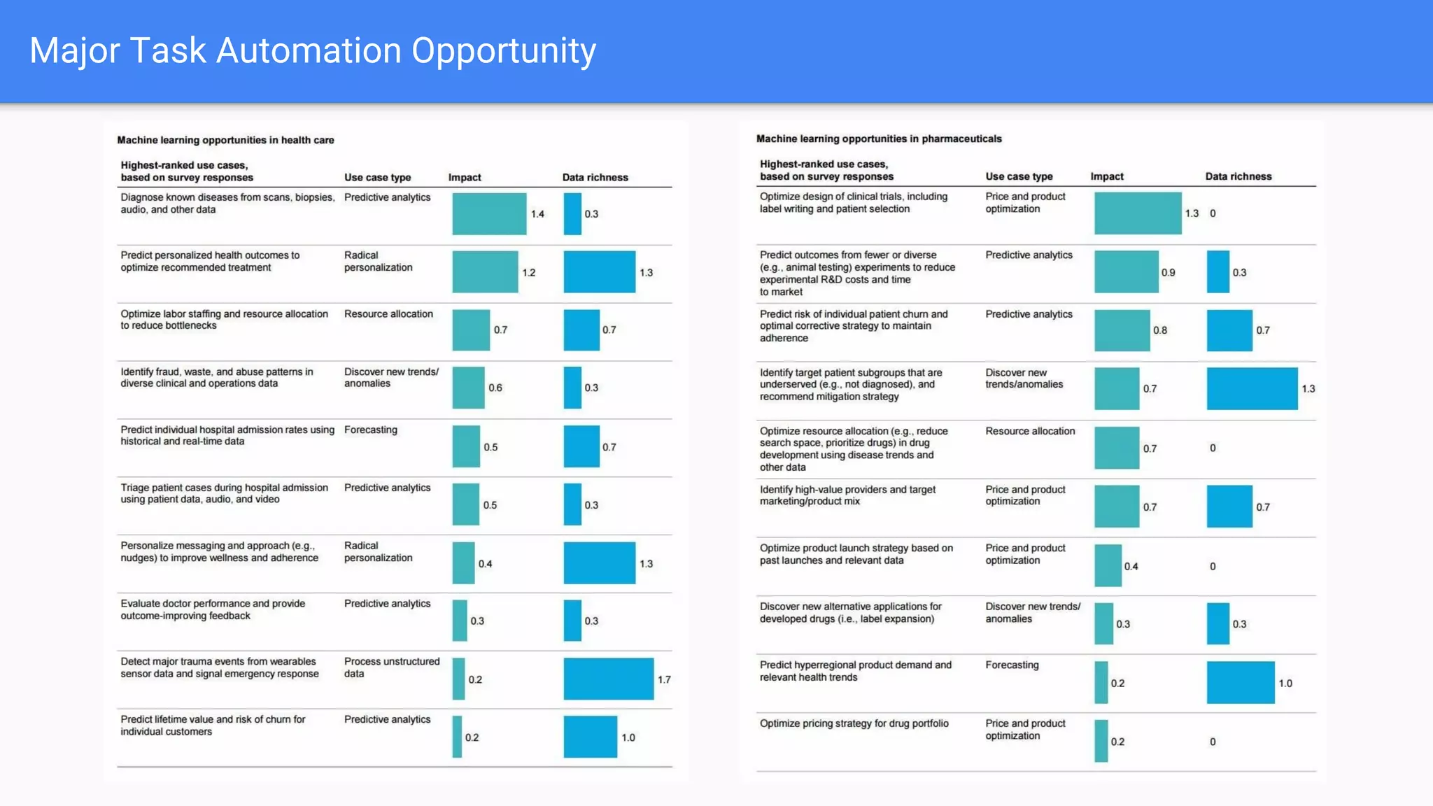 Major Task Automation Opportunity
 
