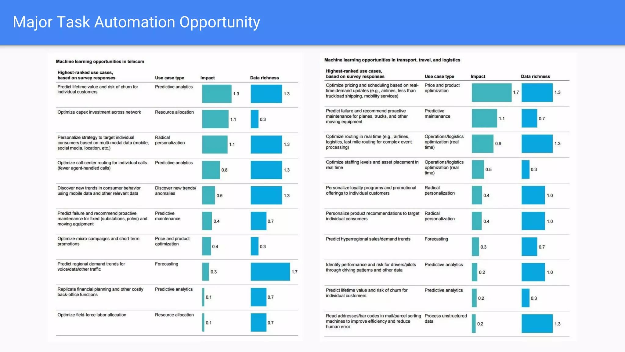 Major Task Automation Opportunity
 