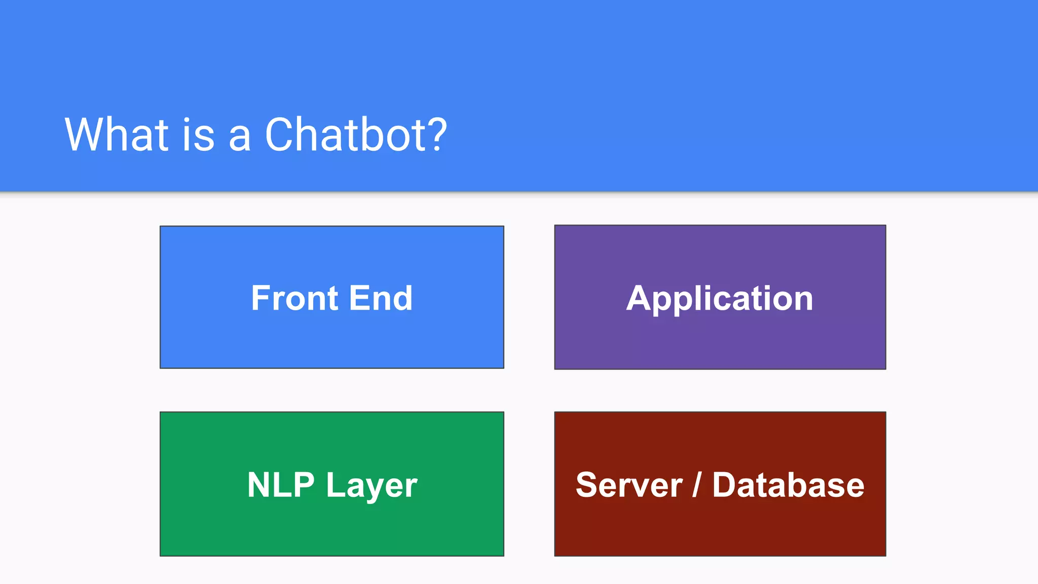 What is a Chatbot?
Front End
NLP Layer
Application
Server / Database
 