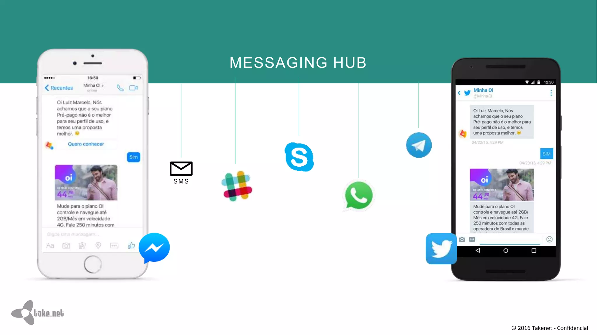 © 2016 Takenet - Confidencial
MESSAGING HUB
SMS
 