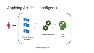 Applying Artificial Intelligence
Receive & Send
Messages
Process Message
System Integration
AI
(LUIS)
 