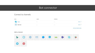 Bot connector
 