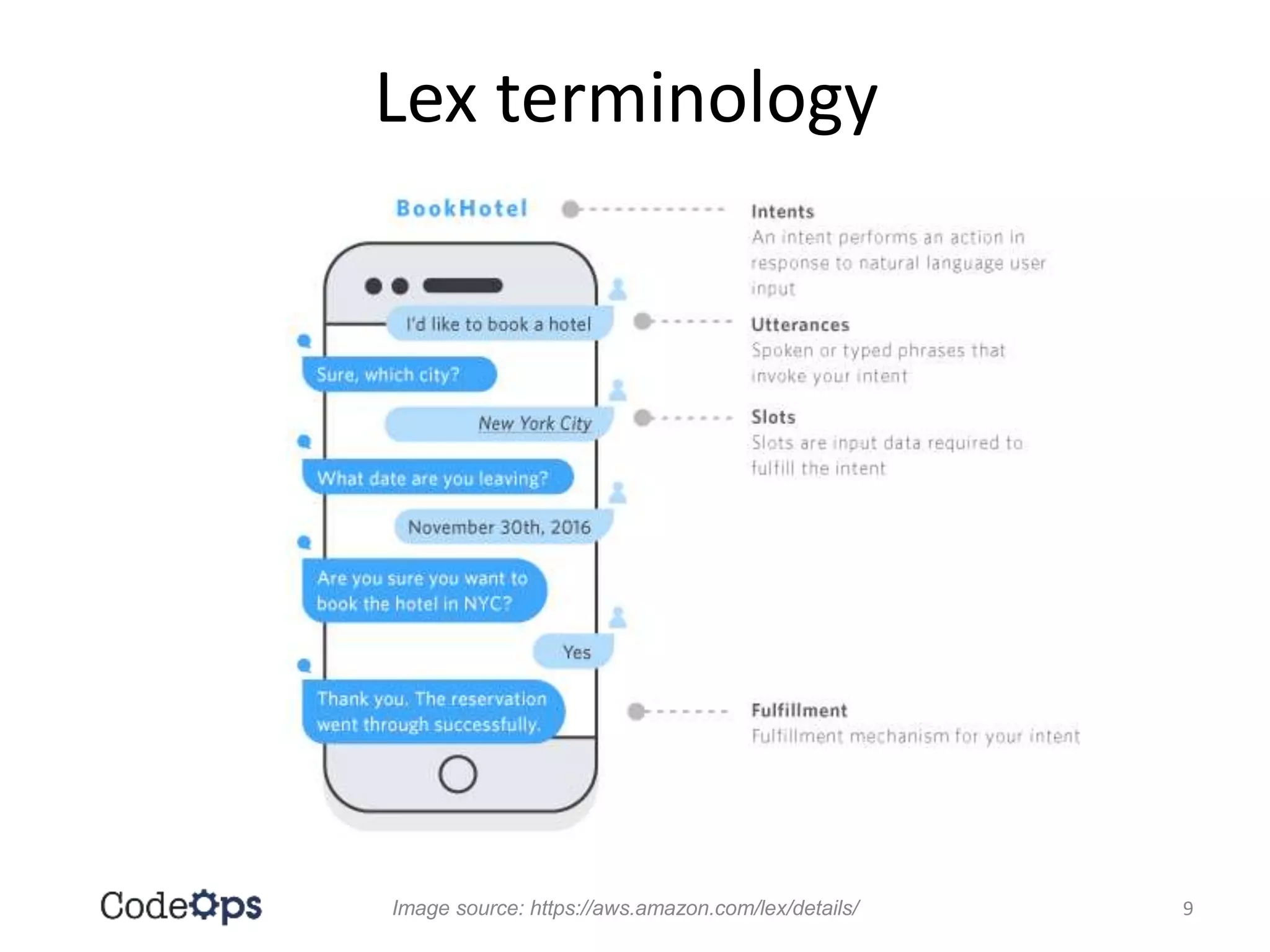 Lex terminology
Image source: https://aws.amazon.com/lex/details/ 9
 