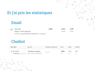 Et j'ai pris les statistiques
Email
Chatbot
 