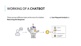 There are two different tasks at the core of a chatbot: 1) User RequestAnalysis 2)
Returning the Response
WORKING OF A CHA...