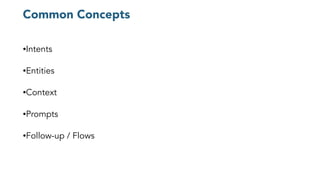 Common Concepts
•Intents
•Entities
•Context
•Prompts
•Follow-up / Flows
 