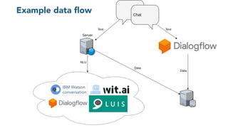 Example data ﬂow
 