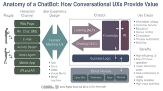 Chatbots | PPT