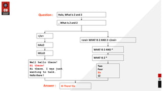 Halo, What is 2 and 2
_ What is 2 and 2
</sr>
<srai> WHAT IS 2 AND 2 </srai>
Well hello there!
Hi there!
Hi there. I was just
wanting to talk.
Hello there !
WHAT IS 2 AND *
WHAT IS 2 *
Two
Four
Six
12
Hi There! Six
Question :
Answer :
HALO
HELLO
 