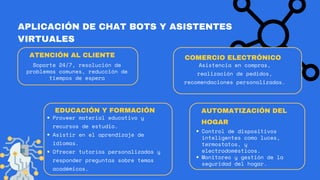 COMERCIO ELECTRÓNICO
Asistencia en compras,
realización de pedidos,
recomendaciones personalizadas.
ATENCIÓN AL CLIENTE
APLICACIÓN DE CHAT BOTS Y ASISTENTES
VIRTUALES
Soporte 24/7, resolución de
problemas comunes, reducción de
tiempos de espera
Proveer material educativo y
recursos de estudio.
Asistir en el aprendizaje de
idiomas.
Ofrecer tutorías personalizadas y
responder preguntas sobre temas
académicos.
EDUCACIÓN Y FORMACIÓN AUTOMATIZACIÓN DEL
HOGAR
Control de dispositivos
inteligentes como luces,
termostatos, y
electrodomésticos.
Monitoreo y gestión de la
seguridad del hogar.
 