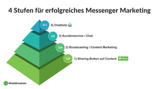 Messenger und Chatbots - die nächste große Welle in der Kommunikation, oder alles nur Hype? #AFBMC
