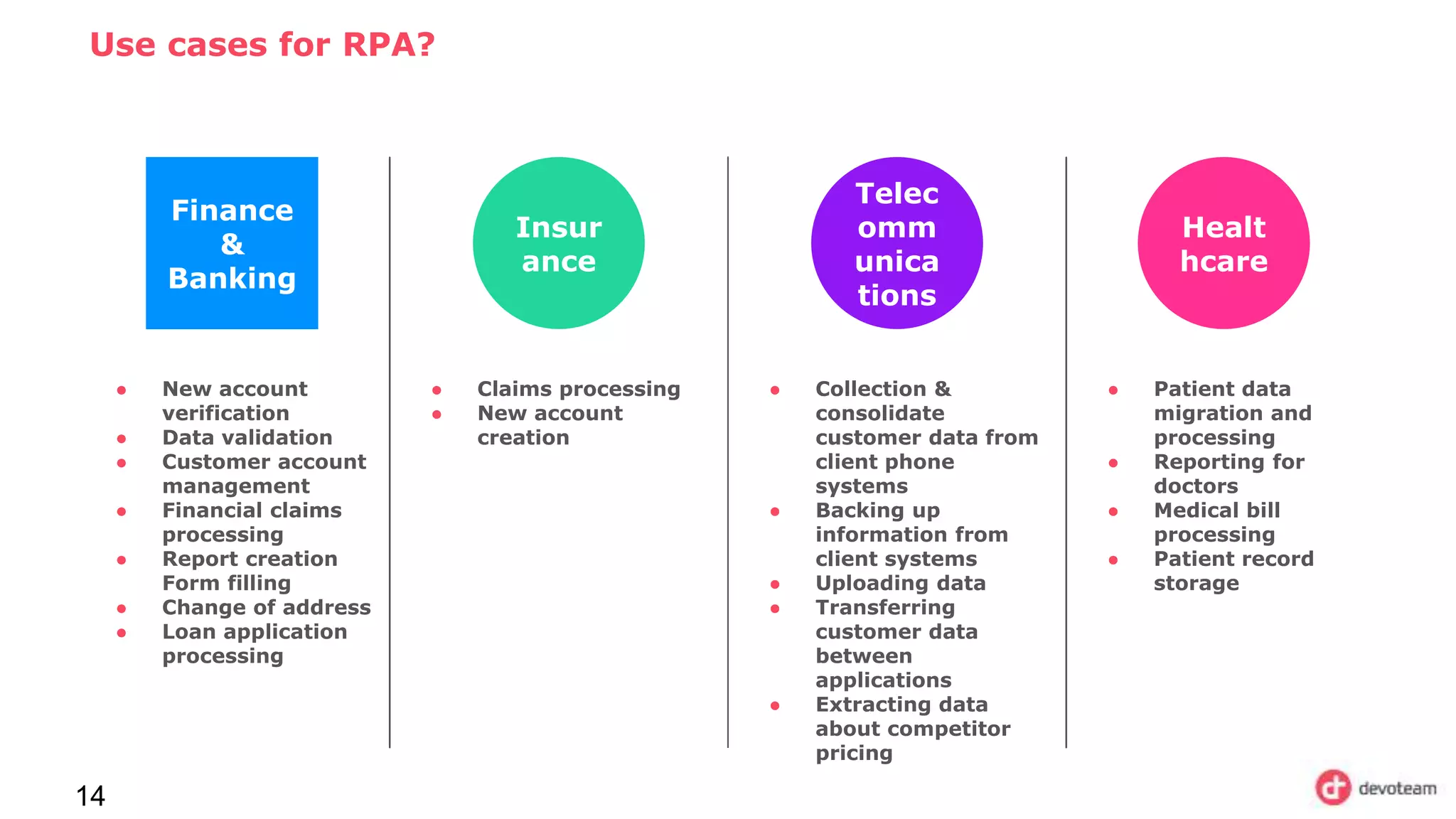 Use cases for RPA?
14
Finance
&
Banking
● New account
verification
● Data validation
● Customer account
management
● Financial claims
processing
● Report creation
Form filling
● Change of address
● Loan application
processing
Insur
ance
● Claims processing
● New account
creation
Telec
omm
unica
tions
● Collection &
consolidate
customer data from
client phone
systems
● Backing up
information from
client systems
● Uploading data
● Transferring
customer data
between
applications
● Extracting data
about competitor
pricing
Healt
hcare
● Patient data
migration and
processing
● Reporting for
doctors
● Medical bill
processing
● Patient record
storage
 