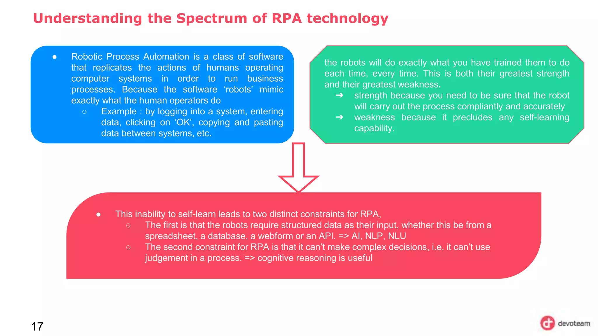 Understanding the Spectrum of RPA technology
17
● Robotic Process Automation is a class of software
that replicates the actions of humans operating
computer systems in order to run business
processes. Because the software ‘robots’ mimic
exactly what the human operators do
○ Example : by logging into a system, entering
data, clicking on ‘OK’, copying and pasting
data between systems, etc.
the robots will do exactly what you have trained them to do
each time, every time. This is both their greatest strength
and their greatest weakness.
➔ strength because you need to be sure that the robot
will carry out the process compliantly and accurately
➔ weakness because it precludes any self-learning
capability.
● This inability to self-learn leads to two distinct constraints for RPA,
○ The first is that the robots require structured data as their input, whether this be from a
spreadsheet, a database, a webform or an API. => AI, NLP, NLU
○ The second constraint for RPA is that it can’t make complex decisions, i.e. it can’t use
judgement in a process. => cognitive reasoning is useful
 