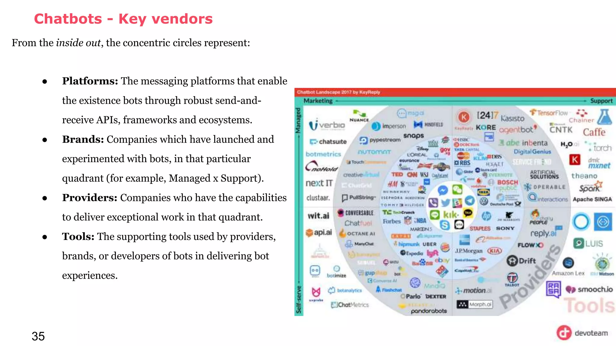 Chatbots - Key vendors
35
From the inside out, the concentric circles represent:
● Platforms: The messaging platforms that enable
the existence bots through robust send-and-
receive APIs, frameworks and ecosystems.
● Brands: Companies which have launched and
experimented with bots, in that particular
quadrant (for example, Managed x Support).
● Providers: Companies who have the capabilities
to deliver exceptional work in that quadrant.
● Tools: The supporting tools used by providers,
brands, or developers of bots in delivering bot
experiences.
 