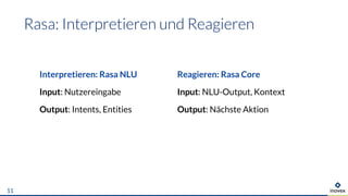 11
Interpretieren: Rasa NLU Reagieren: Rasa Core
Input: Nutzereingabe Input: NLU-Output, Kontext
Output: Intents, Entities Output: Nächste Aktion
 