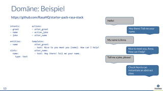 https://github.com/RasaHQ/starter-pack-rasa-stack
13
Hey there! Tell me your
name.
Hello!
My name is Anna.
Nice to meet you, Anna.
How can I help?
Tell me a joke, please!
Chuck Norris can
instantiate an abstract
class.
intents:
- greet
- name
- joke
entities:
- name
slots:
name:
type: text
actions:
- utter_greet
- action_joke
- utter_name
templates:
utter_greet:
- text: Nice to you meet you {name}. How can I help?
utter_name:
- text: Hey there! Tell me your name.
 