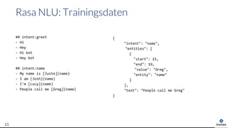 ## intent:greet
- Hi
- Hey
- Hi bot
- Hey bot
## intent:name
- My name is [Juste](name)
- I am [Josh](name)
- I'm [Lucy](name)
- People call me [Greg](name)
15
{
"intent": "name",
"entities": [
{
"start": 15,
"end": 19,
"value": "Greg",
"entity": "name"
}
],
"text": "People call me Greg"
}
 