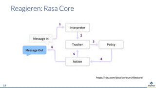 19
https://rasa.com/docs/core/architecture/
 
