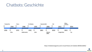 5
1950
Turing Test
1966
Eliza
1972
Parry
1988
Jabberwacky
1992
Dr. Sbaitso
1995
Alice
2001
Smarterchild
2006
Watson
(IBM)
2010
Siri
2012
Google Now
2015
Alexa,
Cortana
2016
Tay
https://chatbotsmagazine.com/a-visual-history-of-chatbots-8bf3b31dbfb2
 