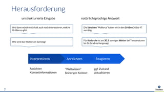 7
unstrukturierte Eingabe
Und dann würde mich halt auch noch interessieren, welche
Größen es gibt.
Die Sandalen “Mallorca” haben wir in den Größen 36 bis 47
vorrätig.
natürlichsprachige Antwort
Wie wird das Wetter am Samstag?
Für Karlsruhe ist am 30.3. sonniges Wetter bei Temperaturen
bis 16 Grad vorhergesagt.
Interpretieren
Absichten
Kontextinformationen
Anreichern
"Weltwissen"
bisheriger Kontext
Reagieren
ggf. Zustand
aktualisieren
 