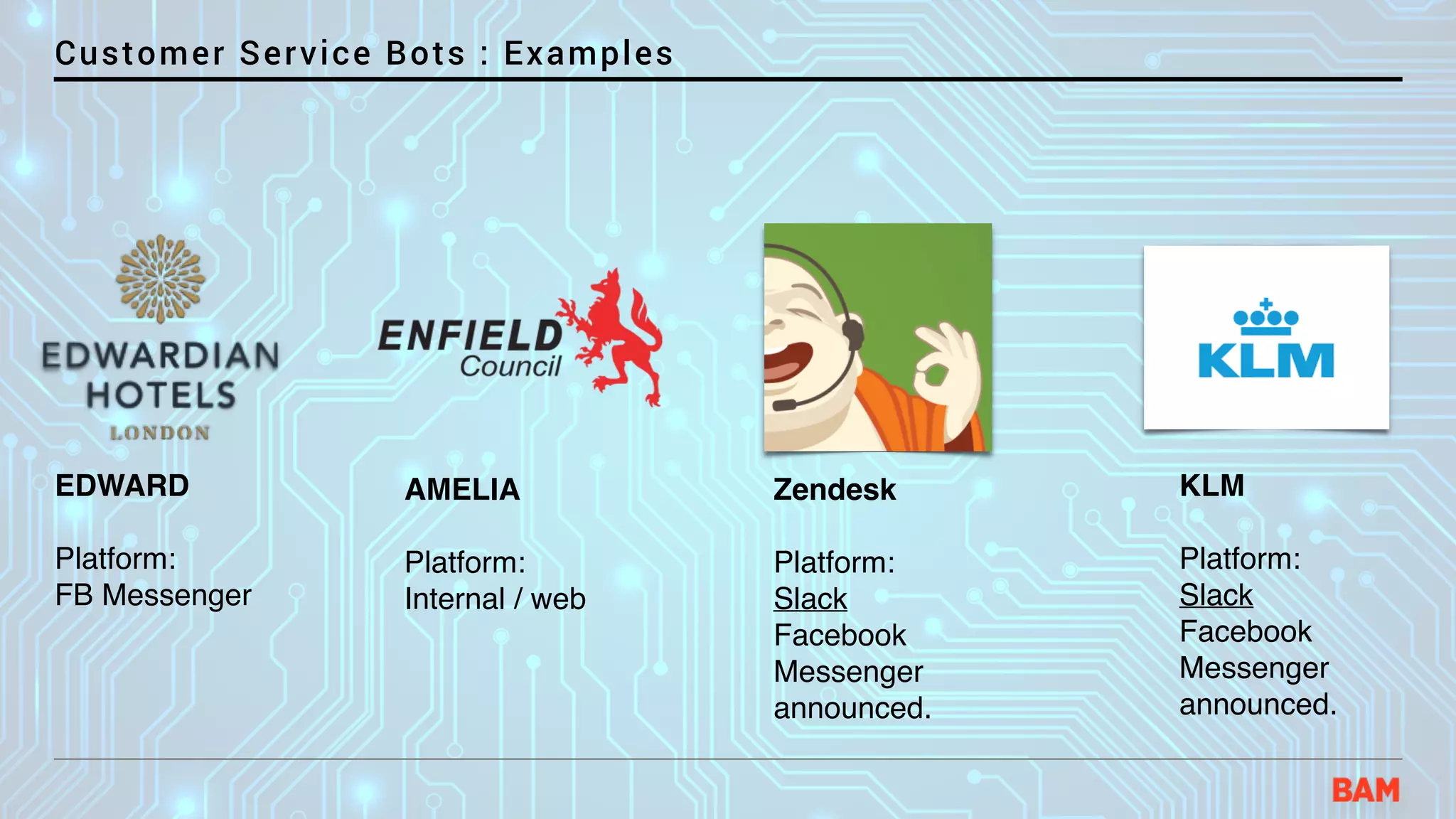 Customer Service Bots : Examples
EDWARD
Platform:
FB Messenger
AMELIA
Platform:
Internal / web
Zendesk
Platform:
Slack
Facebook
Messenger
announced.
KLM
Platform:
Slack
Facebook
Messenger
announced.
 