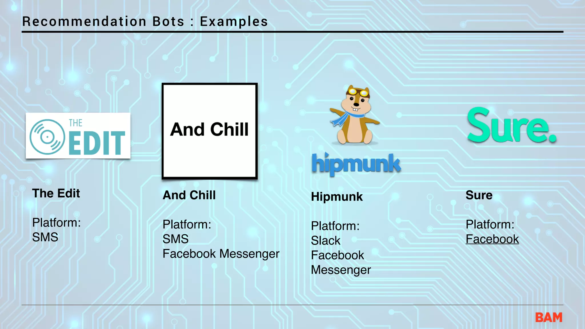 Recommendation Bots : Examples
The Edit
Platform:
SMS
And Chill
Platform:
SMS
Facebook Messenger
Hipmunk
Platform:
Slack
Facebook
Messenger
Sure
Platform:
Facebook
 