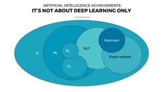 Chatbots and AI | PDF