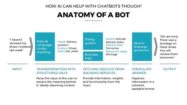 Chatbots And Ai Chatbots And Ai