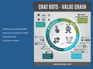 Chatbots	are	being	widely	
used	as	an	assistant	in	both	
enterprise	and	
consumer	sectors	
 