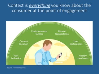 Context is everything you know about the
consumer at the point of engagement
Source:	Forrester	Research	
 