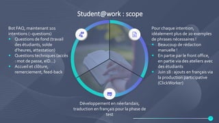Student@work : scope
Bot FAQ, maintenant 101
intentions (~questions)
 Questions de fond (travail
des étudiants, solde
d’heures, attestation)
 Questions techniques (accès
: mot de passe, eID...)
 Accueil et clôture,
remerciement, feed-back
Pour chaque intention,
idéalement plus de 20 exemples
de phrases nécessaires !
 Beaucoup de rédaction
manuelle !
 En partie par le front office,
en partie via des ateliers avec
des étudiants
 Juin 18 : ajouts en français via
la production participative
(ClickWorker)
Développement en néerlandais,
traduction en français pour la phase de
test
17
 