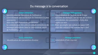 Du message à la conversation
Entity extraction :
 Identification des paramètres d'entrée
Dialogue management :
 Détermination de l'action ou de l'étape
suivante du dialogue, sur la base des actions
précédentes, des paramètres (slots) déjà
captés ou non…
 Pour accomplir une action, un appel API
peut être envoyé à un système back-end
Message generator :
 Génération d’une réponse
6
Intent extraction :
 Identification de l'intention de l'utilisateur
 Généralement par la sélection de l'intention la plus
appropriée
dans une liste d'intentions prédéfinies
 Le contexte peut être pris en compte (intentions de
messages précédents dans la conversation, profil
de l'utilisateur…)
 
