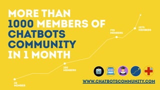 MORE THAN
1000 MEMBERS OF
CHATBOTS
COMMUNITY
IN 1 MONTH
www.CHATBOTSCOMMUNITY.com35
MEMBER
350
MEMBERS
770
MEMBERS
1070
MEMBERS
 