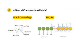 Word Embeddings
A Neural Conversational Model
Seq2Seq
 