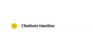 Chatbots timeline2
 
