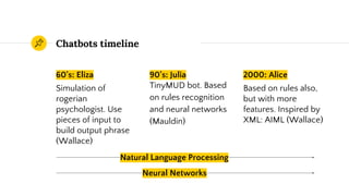 Chatbots timeline
60's: Eliza
Simulation of
rogerian
psychologist. Use
pieces of input to
build output phrase
(Wallace)
90's: Julia
TinyMUD bot. Based
on rules recognition
and neural networks
(Mauldin)
2000: Alice
Based on rules also,
but with more
features. Inspired by
XML: AIML (Wallace)
Natural Language Processing
Neural Networks
 