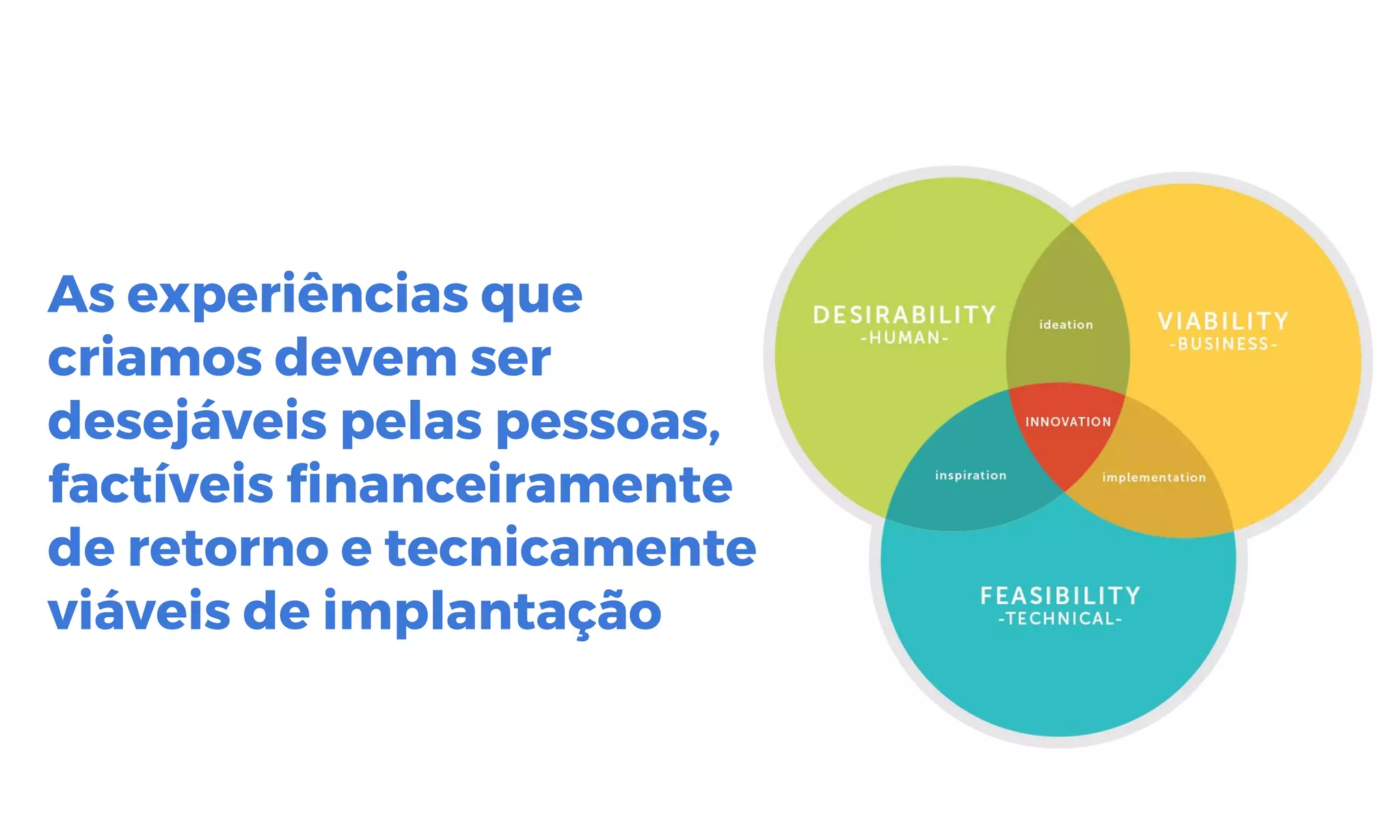As experiências que
criamos devem ser
desejáveis pelas pessoas,
factíveis financeiramente
de retorno ​​e tecnicamente
viáveis de implantação​
 