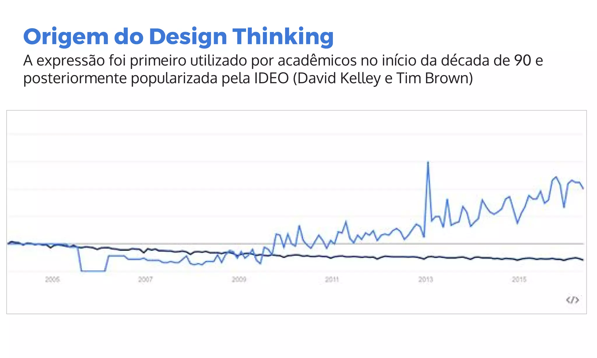 http://www.bain.com/publications/articles/closing-the-delivery-gap-newsletter.aspx
Origem do Design Thinking
A expressão foi primeiro utilizado por acadêmicos no início da década de 90 e
posteriormente popularizada pela IDEO (David Kelley e Tim Brown)
 