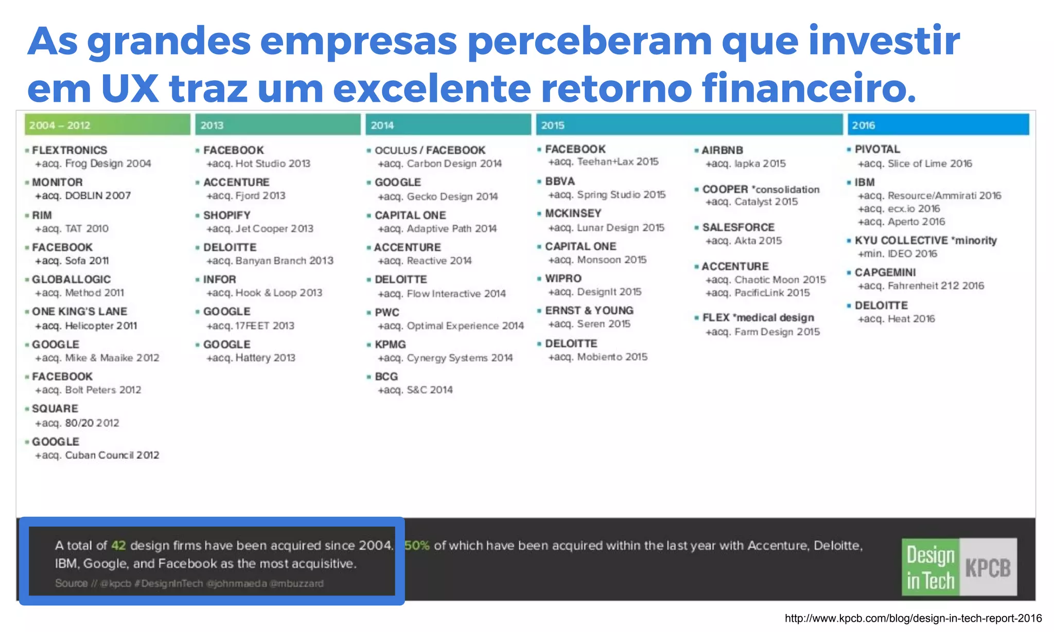 As grandes empresas perceberam que investir
em UX traz um excelente retorno financeiro.
http://www.kpcb.com/blog/design-in-tech-report-2016
 
