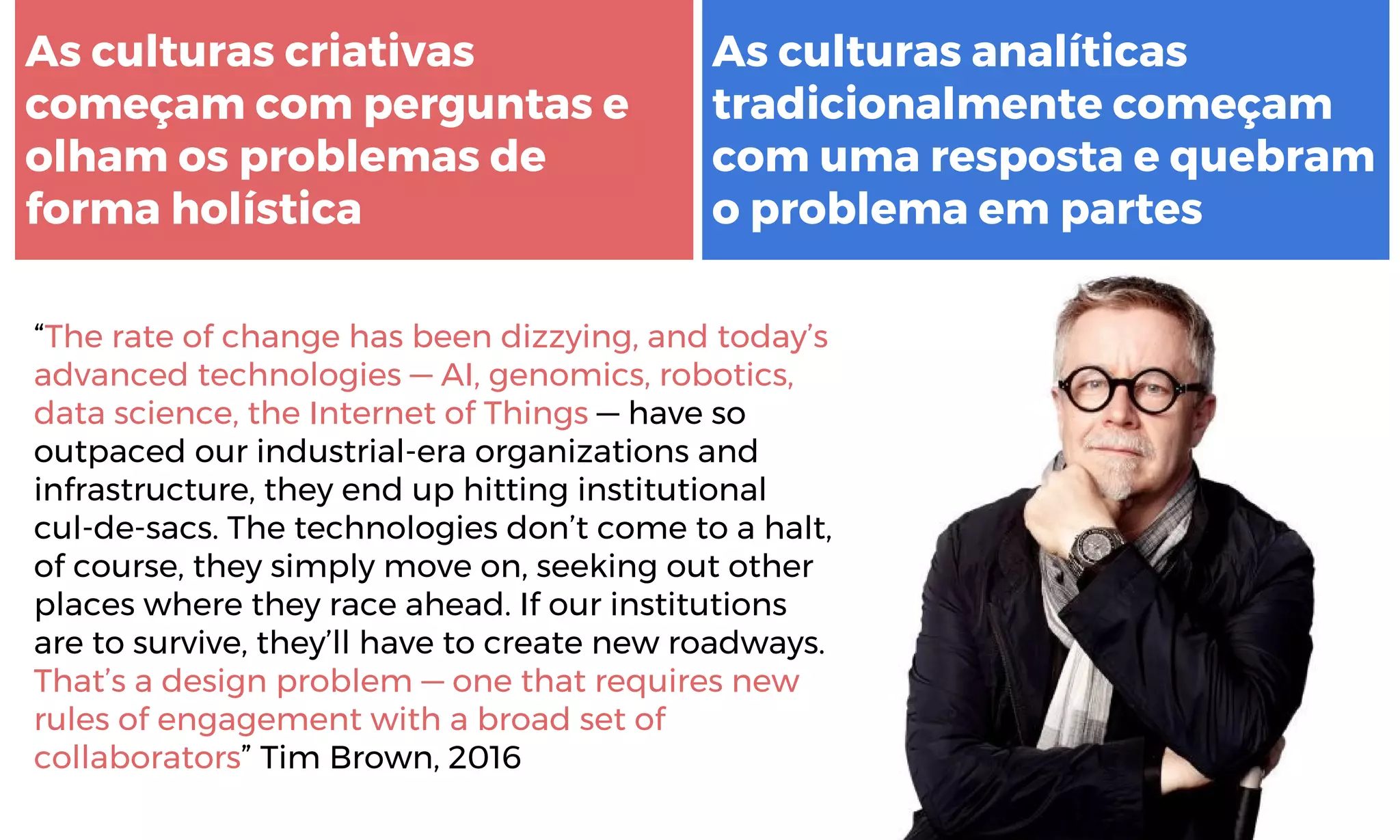 As culturas criativas
começam com perguntas e
olham os problemas de
forma holística
“The rate of change has been dizzying, and today’s
advanced technologies — AI, genomics, robotics,
data science, the Internet of Things — have so
outpaced our industrial-era organizations and
infrastructure, they end up hitting institutional
cul-de-sacs. The technologies don’t come to a halt,
of course, they simply move on, seeking out other
places where they race ahead. If our institutions
are to survive, they’ll have to create new roadways.
That’s a design problem — one that requires new
rules of engagement with a broad set of
collaborators” Tim Brown, 2016
As culturas analíticas
tradicionalmente começam
com uma resposta e quebram
o problema em partes
 