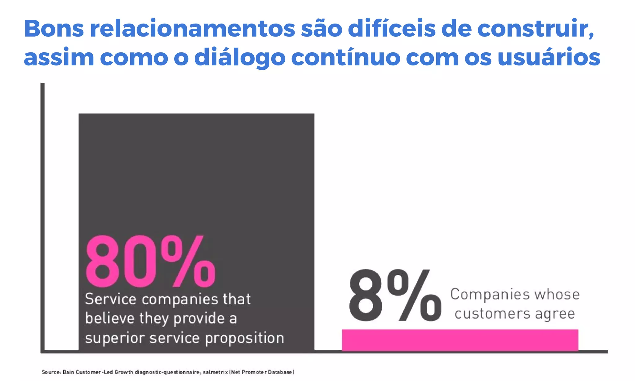 Bons relacionamentos são difíceis de construir,
assim como o diálogo contínuo com os usuários
 