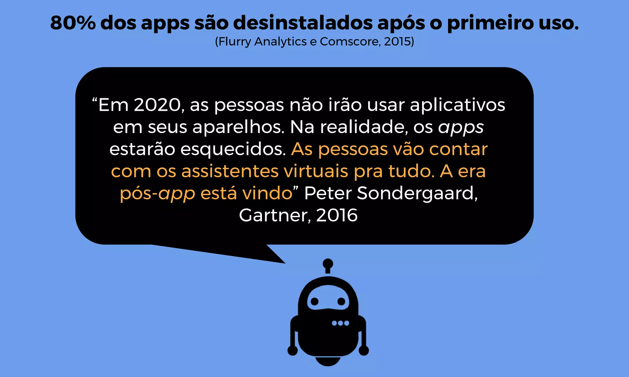 80% dos apps são desinstalados após o primeiro uso.
(Flurry Analytics e Comscore, 2015)
“Em 2020, as pessoas não irão usar aplicativos
em seus aparelhos. Na realidade, os apps
estarão esquecidos. As pessoas vão contar
com os assistentes virtuais pra tudo. A era
pós-app está vindo” Peter Sondergaard,
Gartner, 2016
 