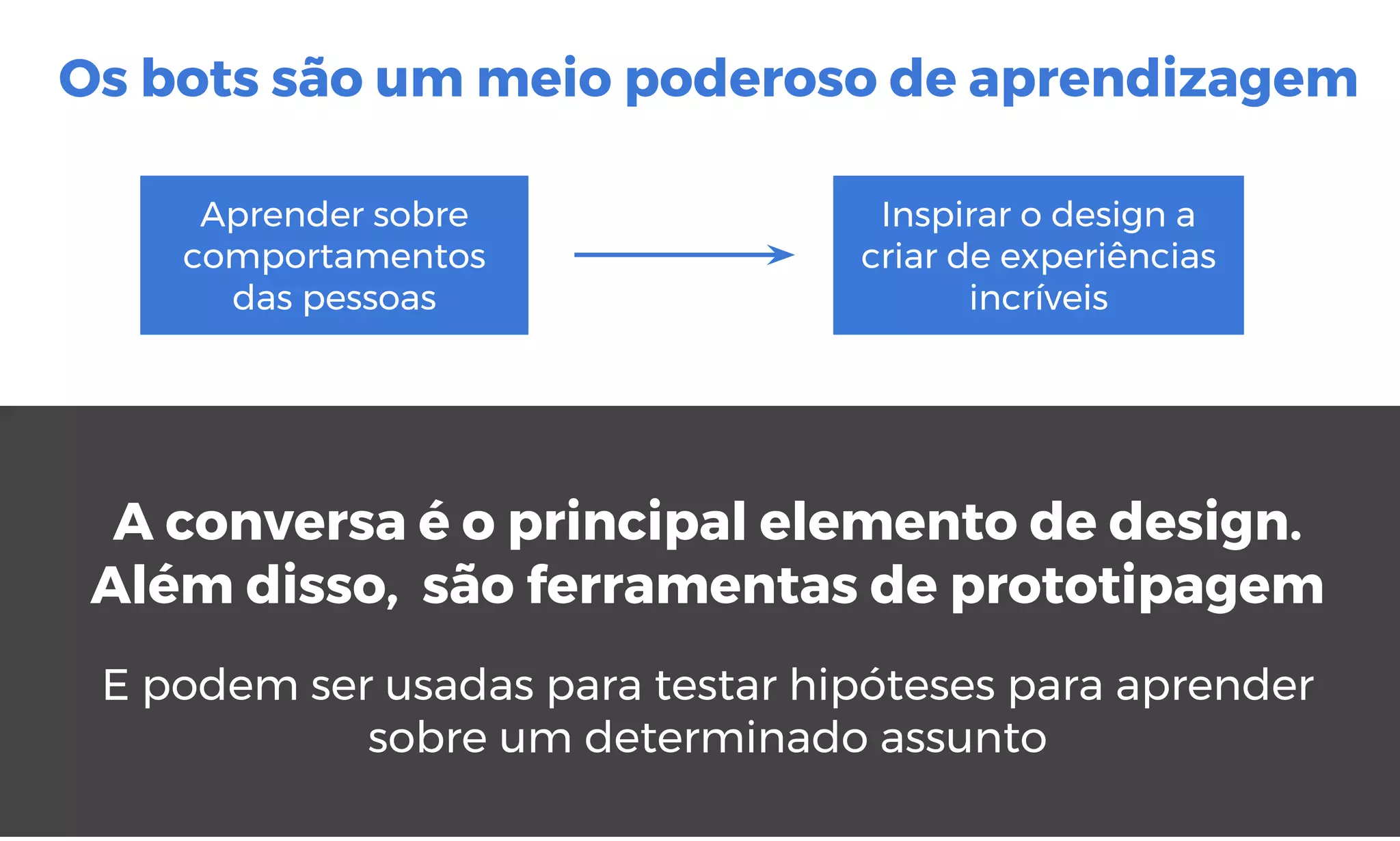 Os bots são um meio poderoso de aprendizagem
Inspirar o design a
criar de experiências
incríveis
Aprender sobre
comportamentos
das pessoas
A conversa é o principal elemento de design.
Além disso, são ferramentas de prototipagem
E podem ser usadas para testar hipóteses para aprender
sobre um determinado assunto
 