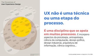 UX não é uma técnica
ou uma etapa do
processo.
É uma disciplina que se apoia
em muitos processos. E incorpora
aspectos da psicologia, antropologia,
ciência da computação, design gráfico,
design industrial, arquitetura de
informação, ciência cognitiva...
by envis precisely baseado no diagrama de Dan Saffer
 