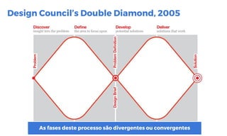 http://www.bain.com/publications/articles/closing-the-delivery-gap-newsletter.aspx
Design Council’s Double Diamond, 2005
As fases deste processo são divergentes ou convergentes
 
