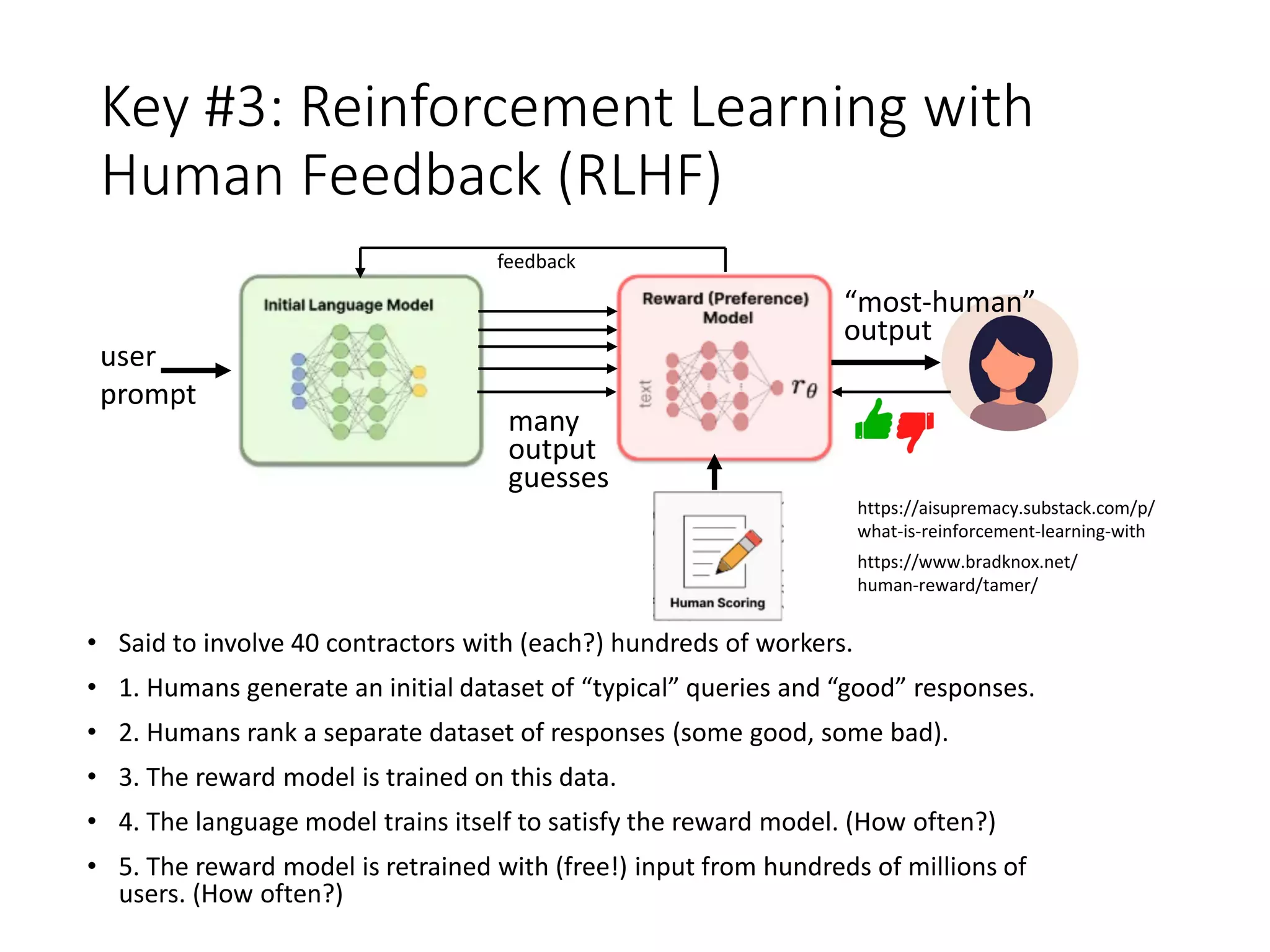 Key #3: Reinforcement Learning with
Human Feedback (RLHF)
• Said to involve 40 contractors with (each?) hundreds of workers.
• 1. Humans generate an initial dataset of “typical” queries and “good” responses.
• 2. Humans rank a separate dataset of responses (some good, some bad).
• 3. The reward model is trained on this data.
• 4. The language model trains itself to satisfy the reward model. (How often?)
• 5. The reward model is retrained with (free!) input from hundreds of millions of
users. (How often?)
user
prompt
“most-human”
output
many
output
guesses
feedback
https://aisupremacy.substack.com/p/
what-is-reinforcement-learning-with
https://www.bradknox.net/
human-reward/tamer/
 