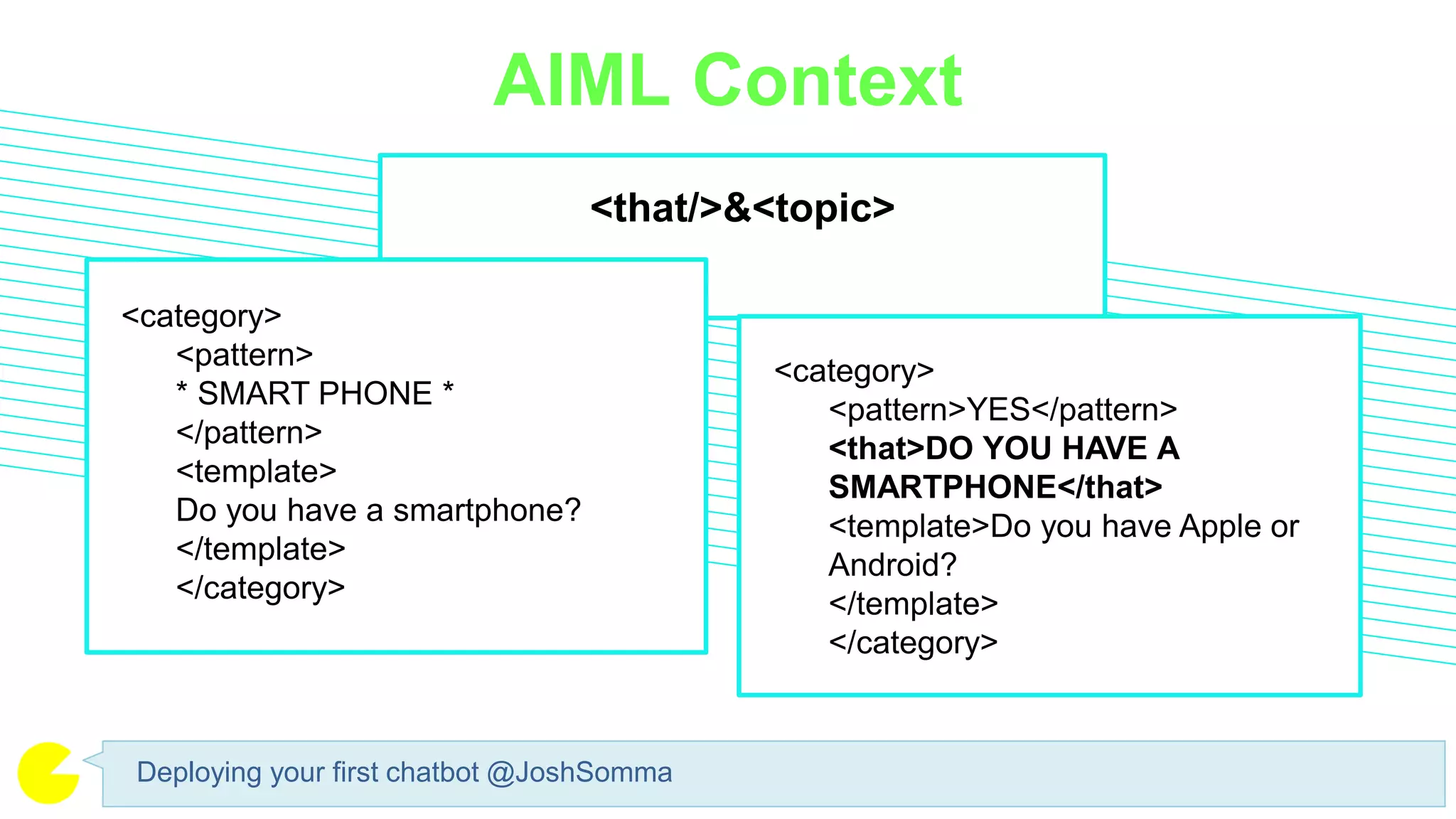 AIML Context
<that/>&<topic>
Deploying your first chatbot @JoshSomma
<category>
<pattern>
* SMART PHONE *
</pattern>
<template>
Do you have a smartphone?
</template>
</category>
<category>
<pattern>YES</pattern>
<that>DO YOU HAVE A
SMARTPHONE</that>
<template>Do you have Apple or
Android?
</template>
</category>
 