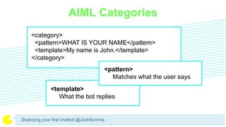 AIML Categories
<category>
<pattern>WHAT IS YOUR NAME</pattern>
<template>My name is John.</template>
</category>
Deploying your first chatbot @JoshSomma
<template>
What the bot replies
<pattern>
Matches what the user says
 