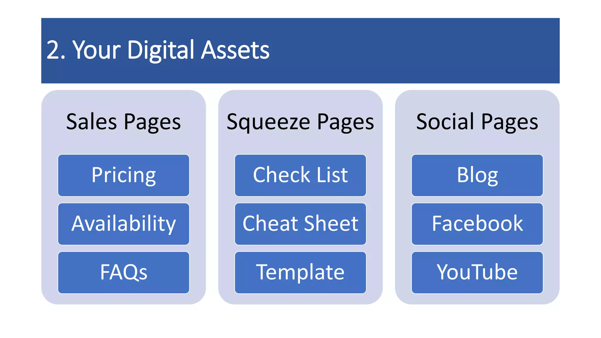 2. Your Digital Assets
Sales Pages
Pricing
Availability
FAQs
Squeeze Pages
Check List
Cheat Sheet
Template
Social Pages
Blog
Facebook
YouTube
 